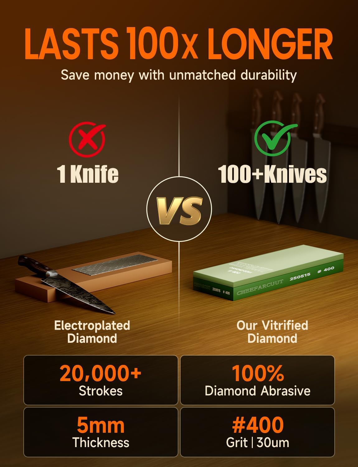 Knife Sharpening Stone Kits,[5x Faster Cutting] Pro-1000 Grit Dimaond Whetstone Knife Sharpener with Pre-Applied Diamond Leather Strop, Angle Tool and Non-Slip Base, for Kitchen, Chef& Outdoor Knives