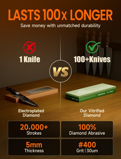 Knife Sharpening Stone Kits,[5x Faster Cutting] Pro-1000 Grit Dimaond Whetstone Knife Sharpener with Pre-Applied Diamond Leather Strop, Angle Tool and Non-Slip Base, for Kitchen, Chef& Outdoor Knives