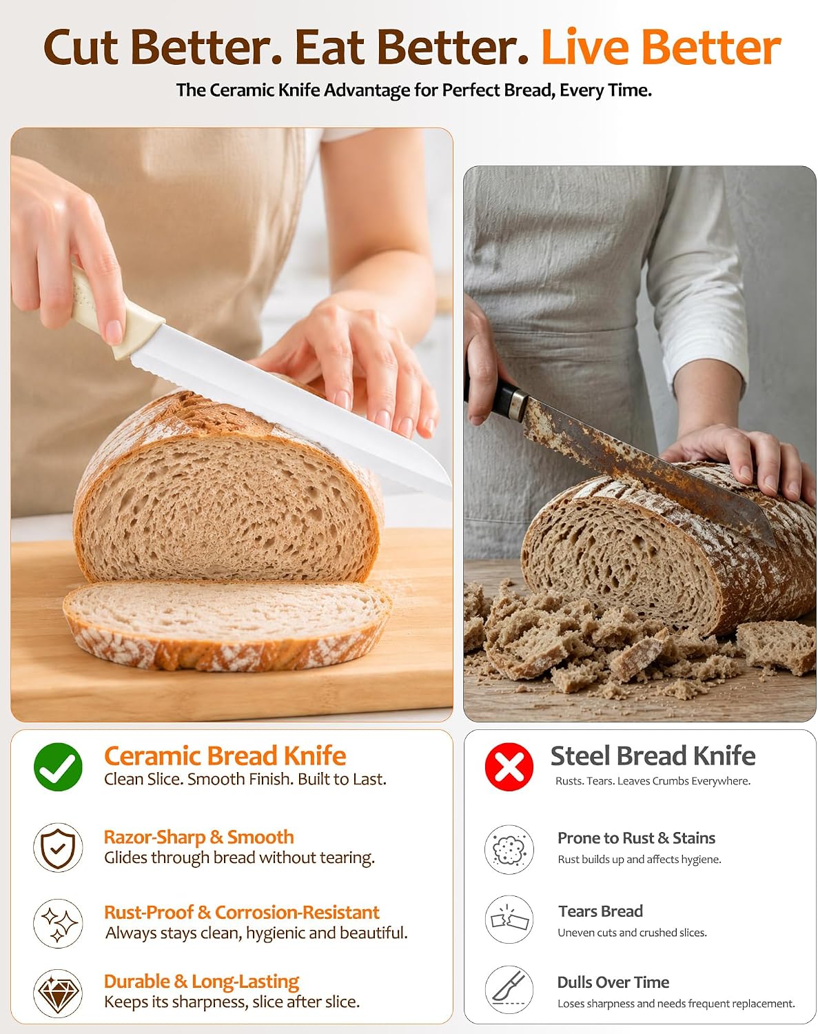 Ceramic Bread Knife and Baking Pad for Homemade Sourdough, 7.6" Zirconia Serrated Bread Slicer Set with Blade Cover, Rust-Proof, Ultra-Lightweight, Crumb-Free Slices for Artisan Loaves