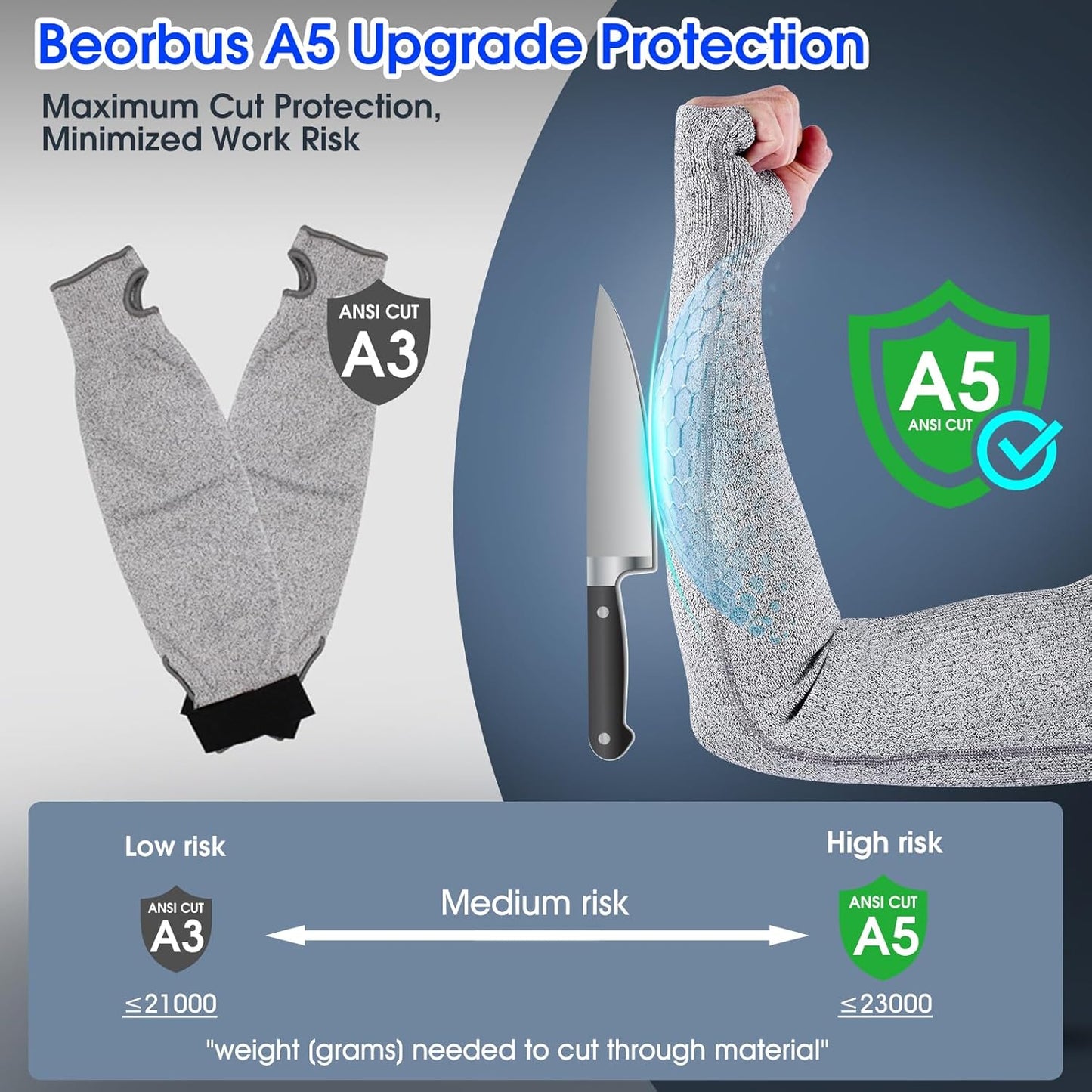 ANSI A5 Cut Resistant Arm Sleeves with Thumb Hole for Men & Women | Protective Sleeves, UV50+, High Risk Cut Protection, Gardening, Farmers Defense, Industry, for Thin Skin and Bruising