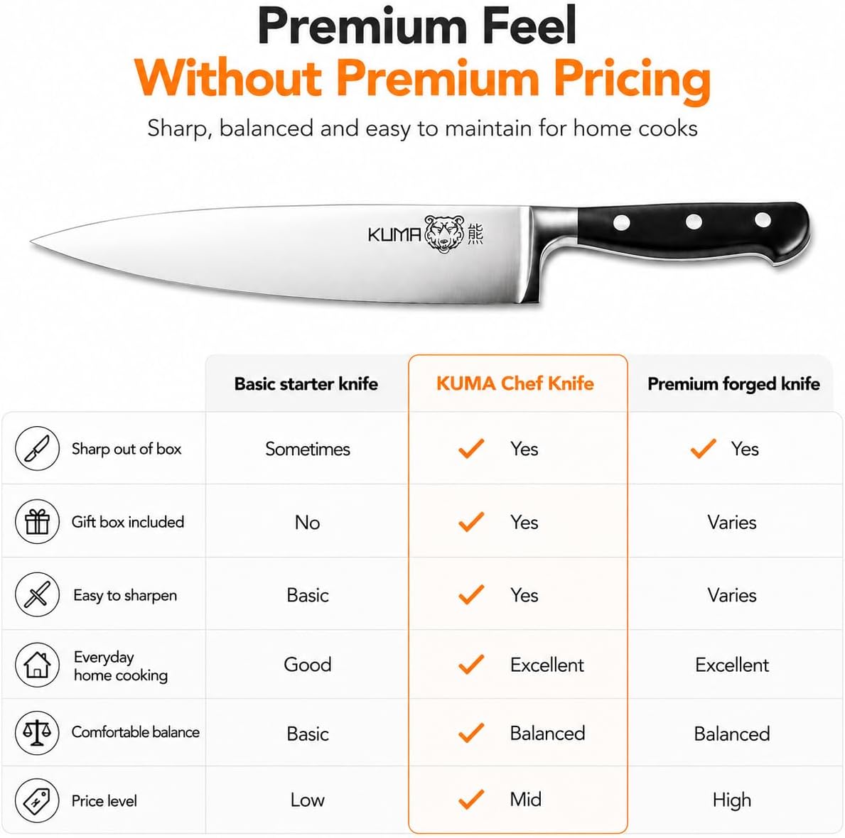 8 Inch Chef Knife, Razor Sharp Stainless Steel Blade with Gift Box | Ergonomic handle; balanced control; multipurpose prep for vegetables, herbs, fruit and boneless meats
