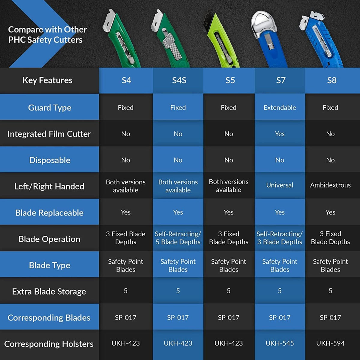 S4R Safety Cutter, Retractable Utility Knife with an Ergonomical Design, Bladeless Tape Splitter, Steel Guard for Safety and Damage Protection, for Warehouse and In-Store Cutting , Green
