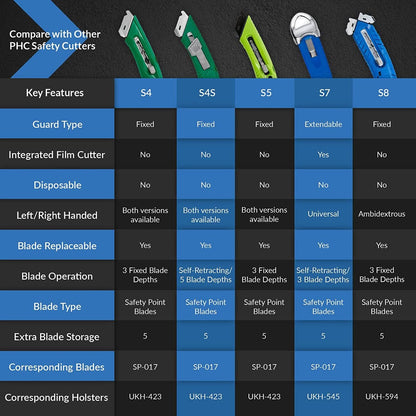 S4R Safety Cutter, Retractable Utility Knife with an Ergonomical Design, Bladeless Tape Splitter, Steel Guard for Safety and Damage Protection, for Warehouse and In-Store Cutting , Green
