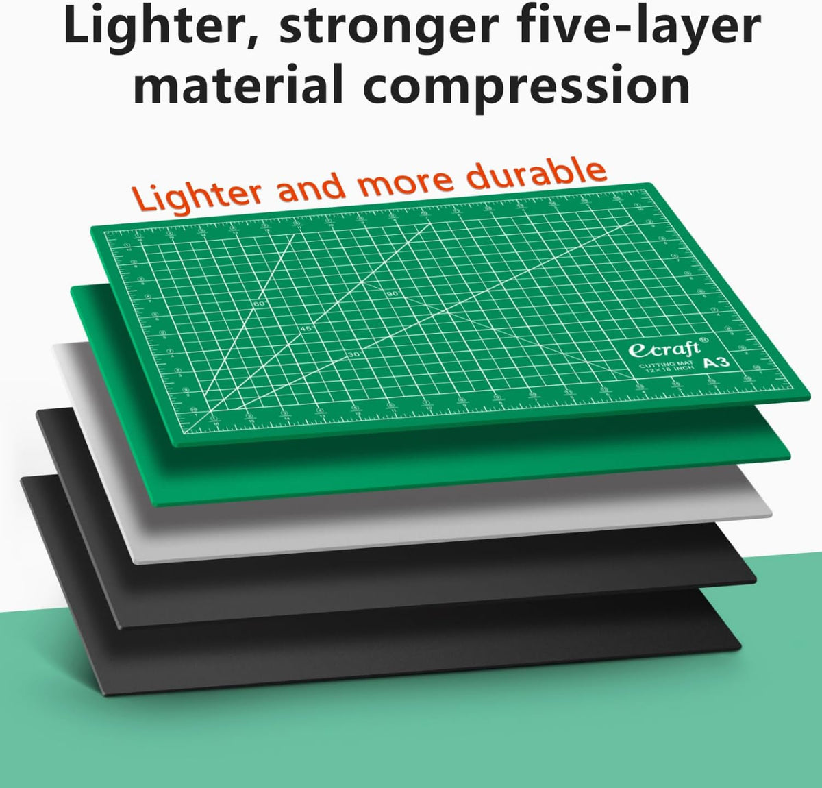 Self-Healing Cutting Mat 12x18 Inch, Double-Sided 5-Ply Gridded Rotary Cutting Board, Non-Slip Surface for Sewing, Quilting & Crafts, Green/Black