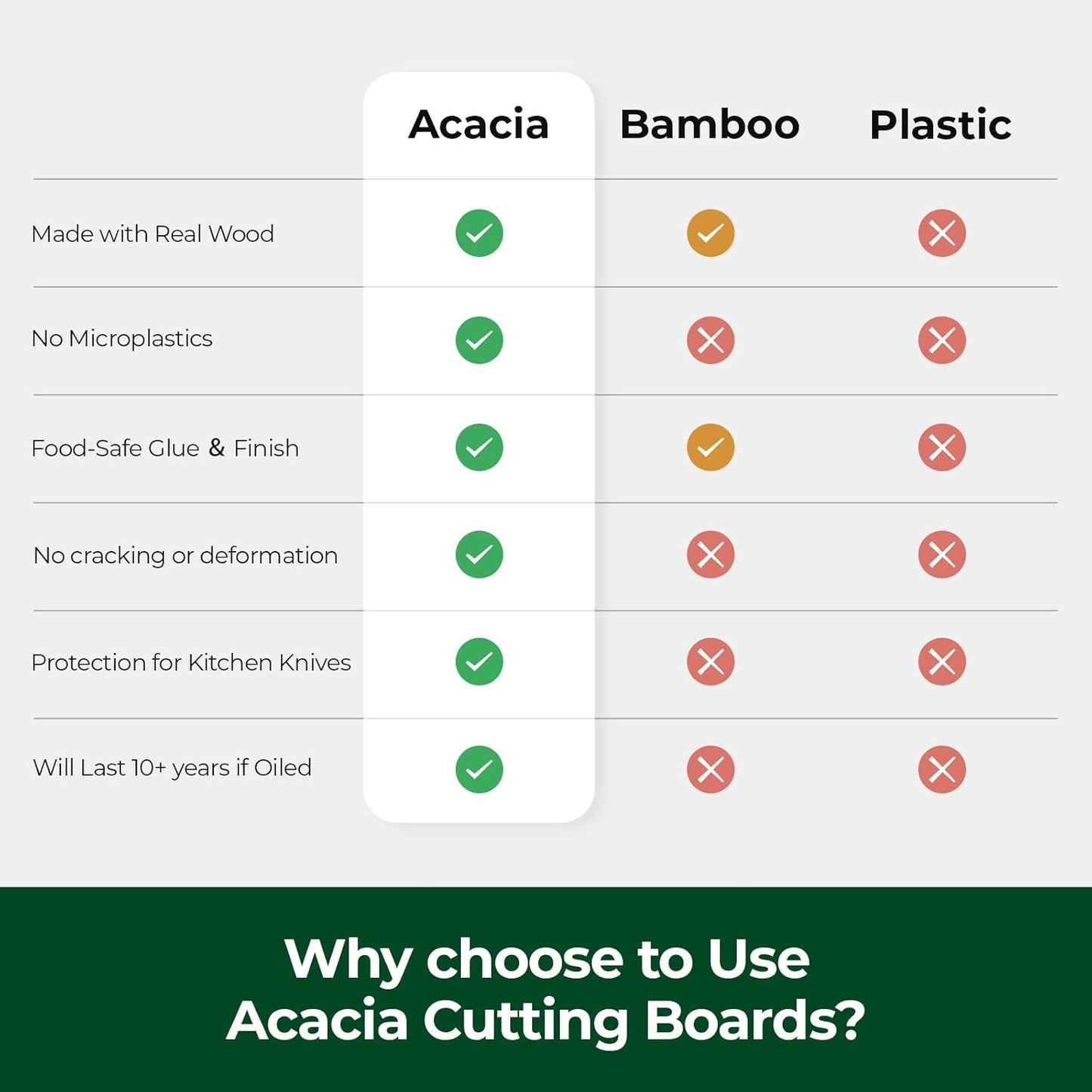 Wood Cutting Boards for Kitchen, Acacia Wooden Cutting Board Set, Charcuterie Board, Large Solid Chopping Board for Meat, Cheese, Fruit, Vegetables (set of 3)
