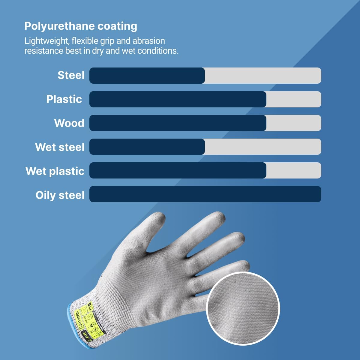 General-Purpose | Abrasion and Cut-Resistant | Breathable | Safety Work Gloves | Helix Series