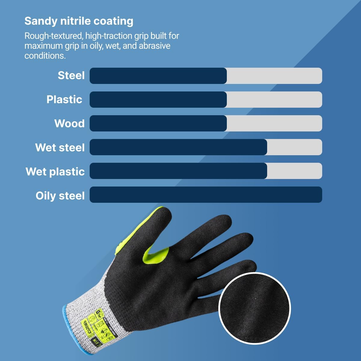 General-Purpose | Abrasion and Cut-Resistant | Breathable | Safety Work Gloves | Helix Series