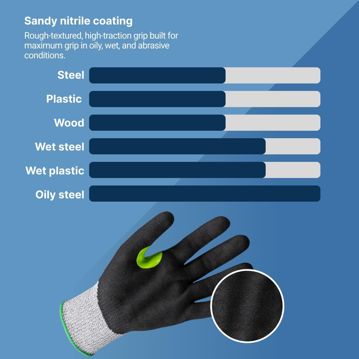 General-Purpose | Abrasion and Cut-Resistant | Breathable | Safety Work Gloves | Helix Series