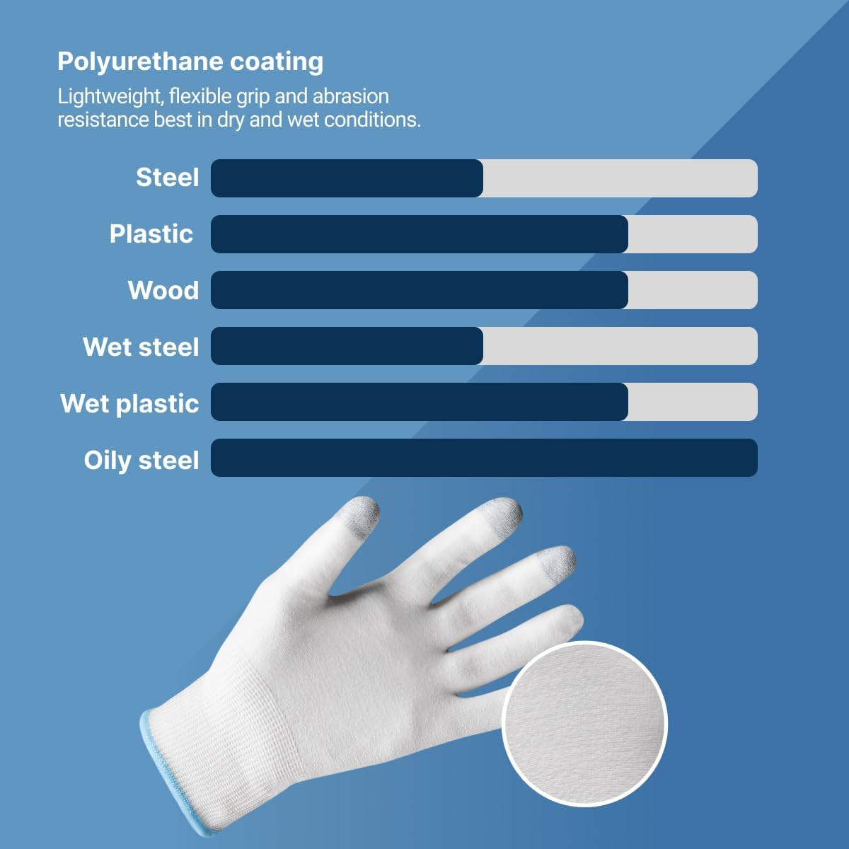 General-Purpose | Abrasion and Cut-Resistant | Breathable | Safety Work Gloves | Helix Series