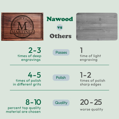 Custom Cutting Board, Personalized Cutting Board, Custom Wood Engraved Charcuterie Boards - Best Present for Wedding, Bridal Shower, Engagement, Anniversary, Housewarming, Gift Idea