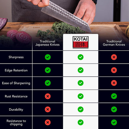 Kiritsuke 8-inch Chef Kitchen Knife | Ultra Sharp Japanese 440C Stainless Steel | Hammered Tsuchime Finish | Ebony Wood Handle | Hidden Full Tang | Bunka Collection Professional Kitchen Knife