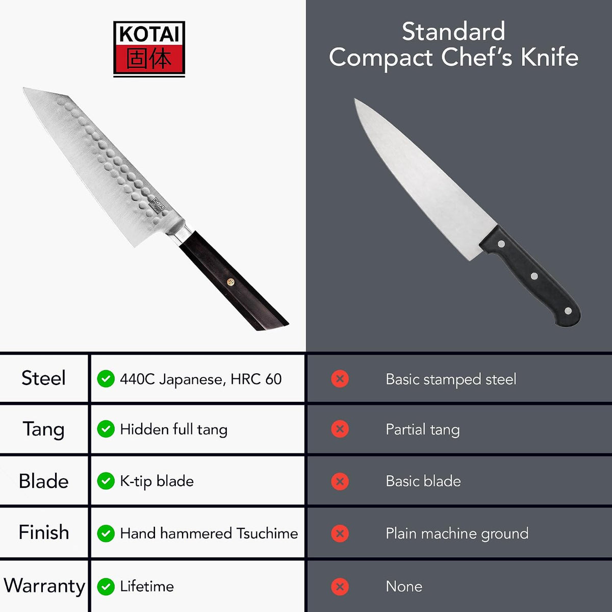 Kiritsuke 8-inch Chef Kitchen Knife | Ultra Sharp Japanese 440C Stainless Steel | Hammered Tsuchime Finish | Ebony Wood Handle | Hidden Full Tang | Bunka Collection Professional Kitchen Knife