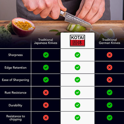 Kiritsuke 8-inch Chef Kitchen Knife | Ultra Sharp Japanese 440C Stainless Steel | Hammered Tsuchime Finish | Ebony Wood Handle | Hidden Full Tang | Bunka Collection Professional Kitchen Knife