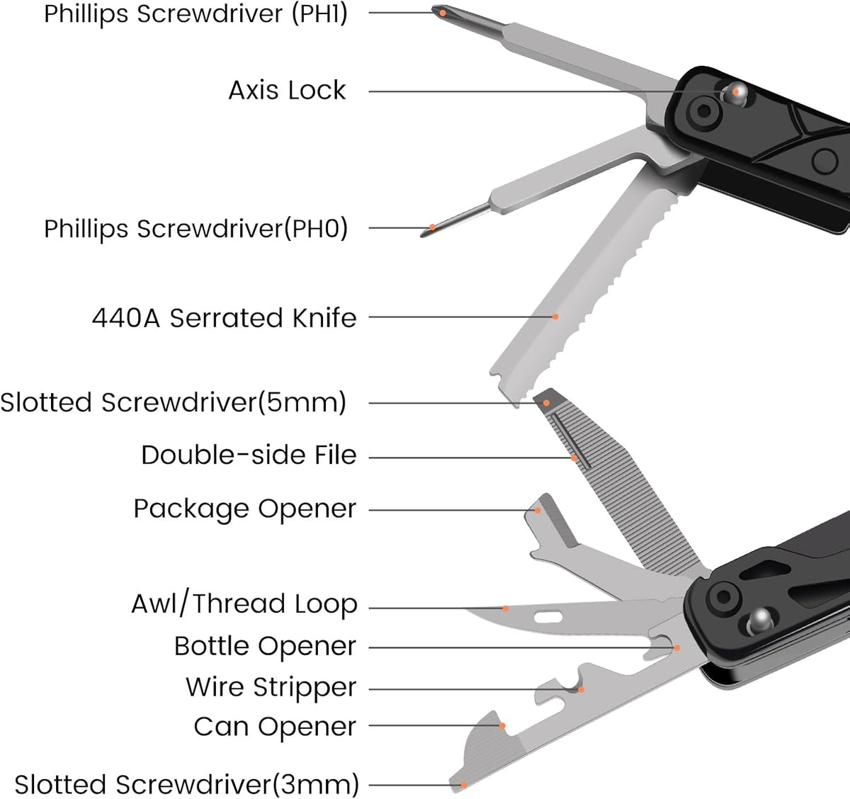 Multitool, 17-in-1 Stainless Steel Multi Tool Pliers with Self-Locking, Pocket Knife, Nylon Sheath, Professional (EDC) Multi-Tool for Survival, Camping and Hunting, Hiking, Gifts for Men
