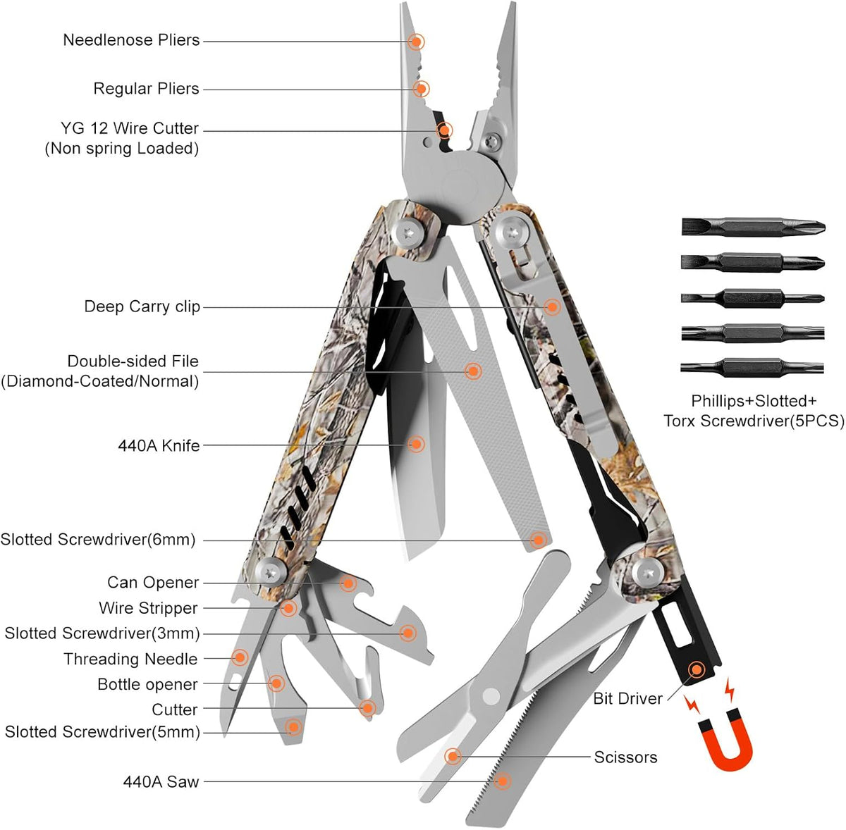 Multitool, 17-in-1 Stainless Steel Multi Tool Pliers with Self-Locking, Pocket Knife, Nylon Sheath, Professional (EDC) Multi-Tool for Survival, Camping and Hunting, Hiking, Gifts for Men