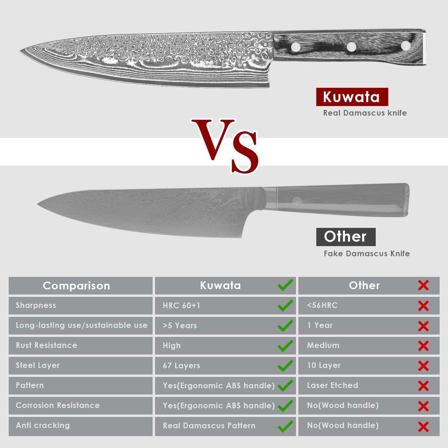 Damascus Chef Knife 8 Inch, Japanese Knife 10Cr15MOV Blade with Hand Forged Hammer Pattern Chef Knife, Hand forged VG-10 steel cooking knife, Ergonomic abalone shell G-10 handle with Gift Box