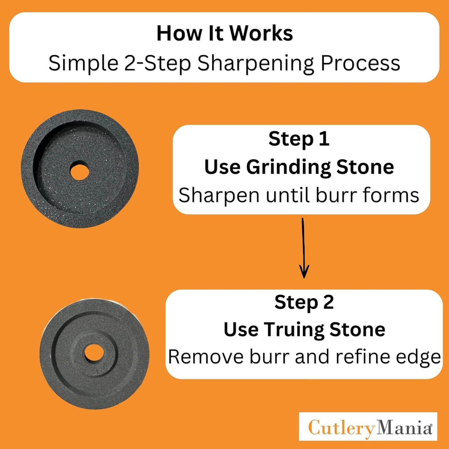 Hobart SLICER SHARPENING STONE SET 73851&13201