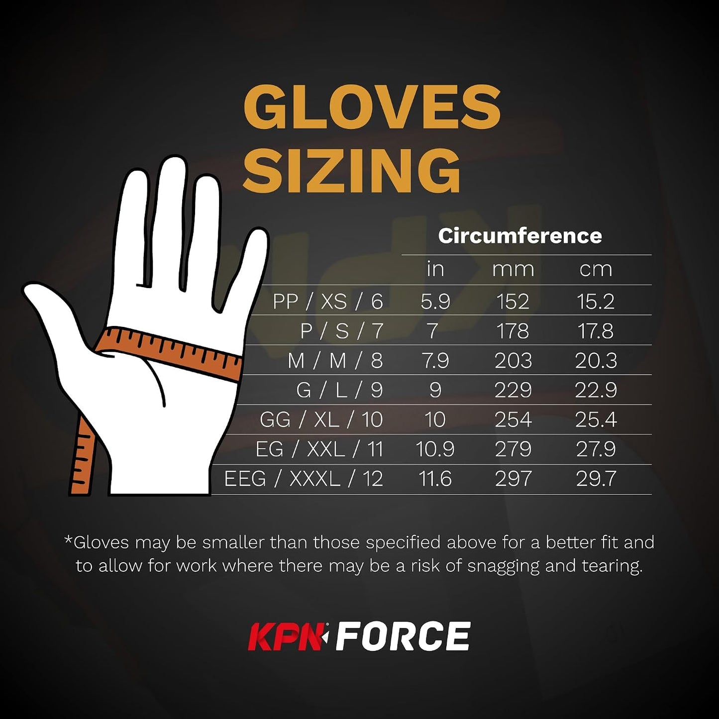 KEV Work Gloves for Men & Women, Cut & Impact Resistant ARAMID Palm, Flexible Mechanic Gloves with big abrasion Protection
