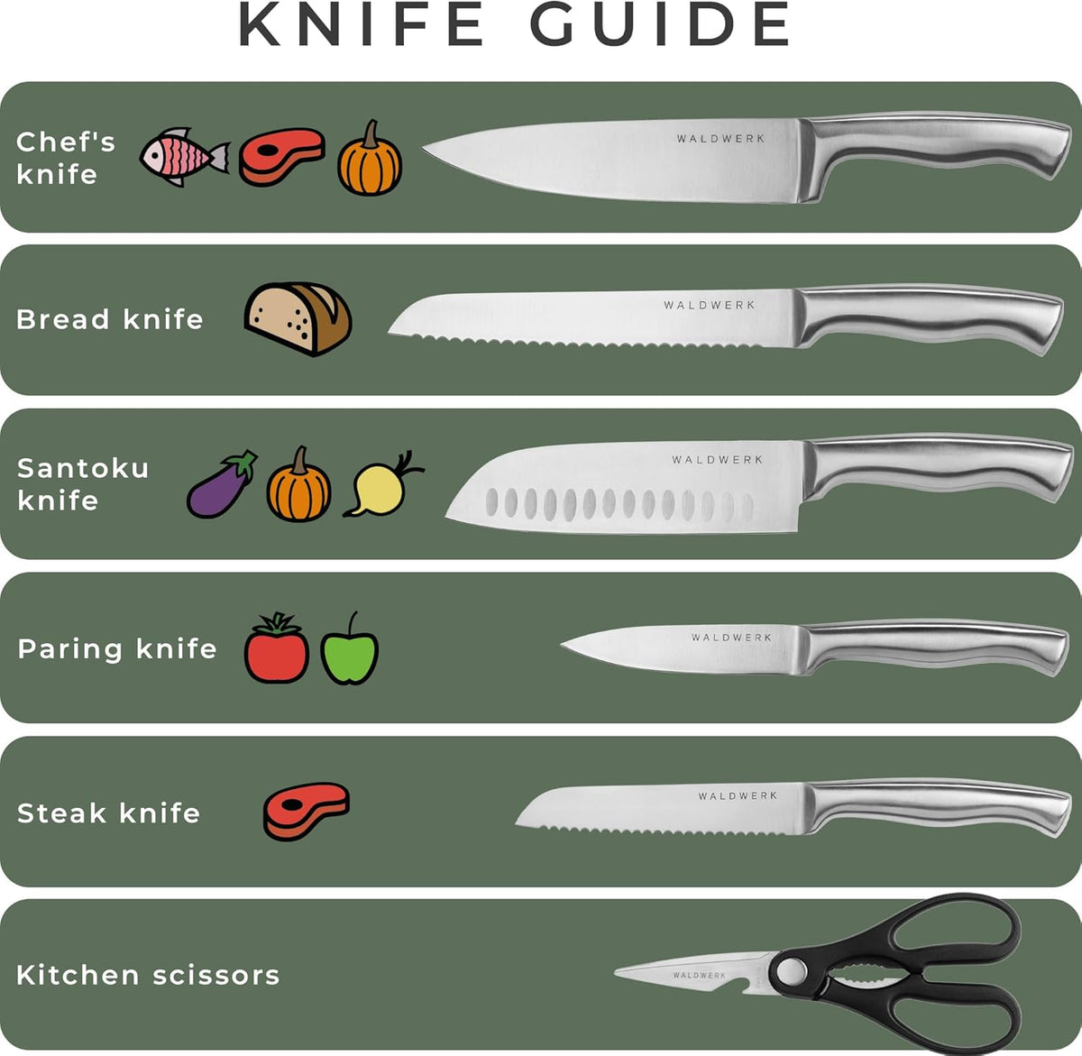 Knife Set - 7pcs Kitchen Knife Set with Block and Integrated Sharpener - Kitchen Knife Set - Knife Block Set - Kitchen Knifes - Knives Set for Kitchen - Knife Block - Knife Set with Block
