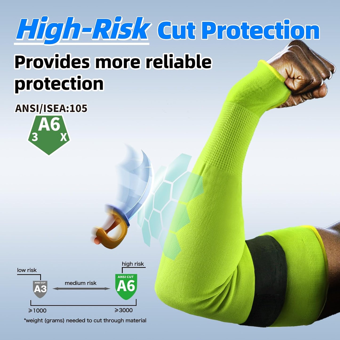 22 inch AIR-SKIN ANSI A6 Cut Resistant Arm Sleeves for Men & Women S901, Non-PFAS Arm Protectors for High Risk Work, UPF50+ UV Protection Cooling Gardening Sleeves for Farming, Lightweight