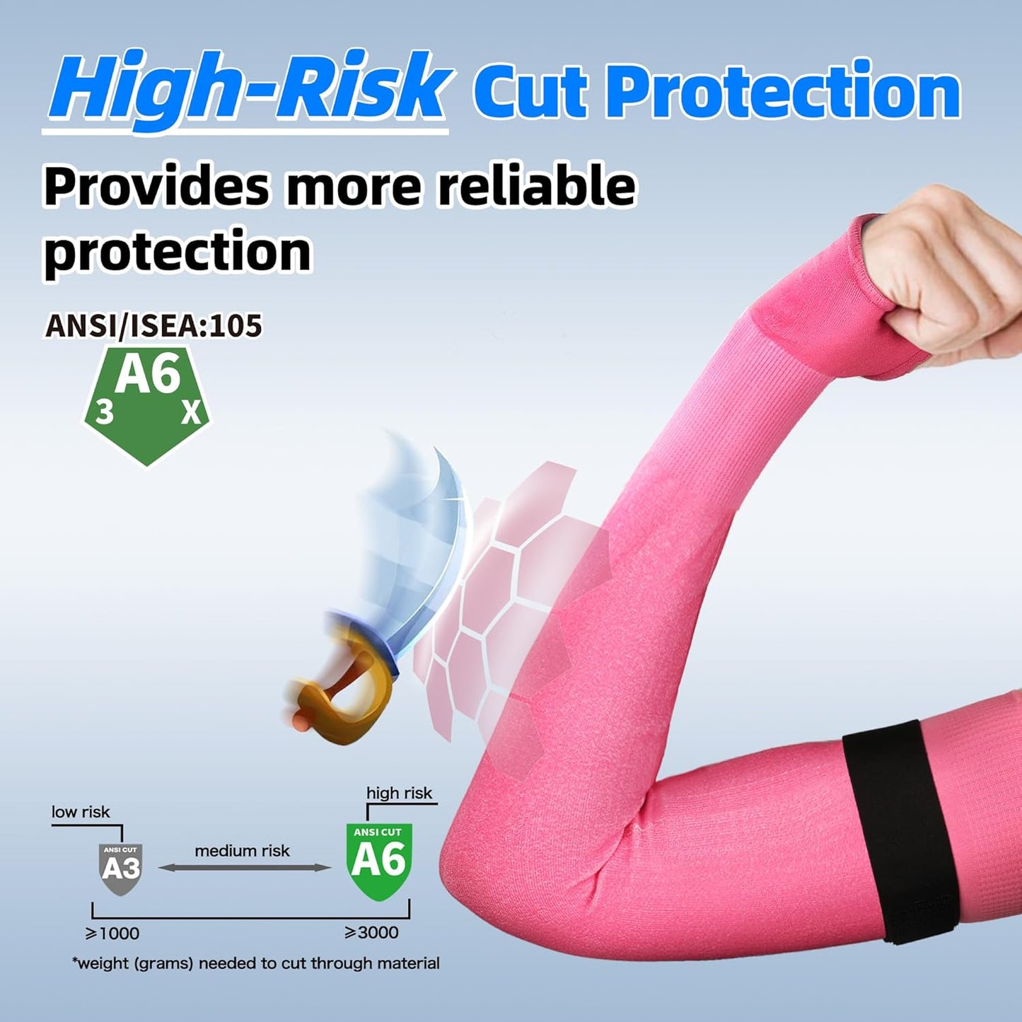 22 inch AIR-SKIN ANSI A6 Cut Resistant Arm Sleeves for Men & Women S901, Non-PFAS Arm Protectors for High Risk Work, UPF50+ UV Protection Cooling Gardening Sleeves for Farming, Lightweight