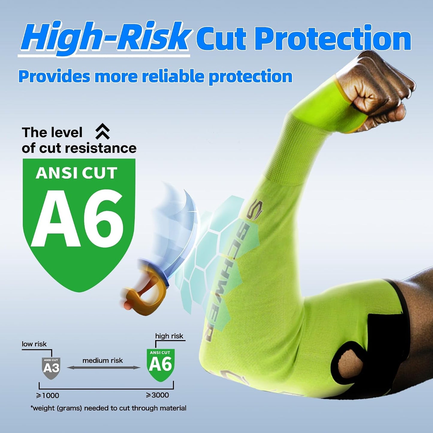 22 inch AIR-SKIN ANSI A6 Cut Resistant Arm Sleeves for Men & Women S901, Non-PFAS Arm Protectors for High Risk Work, UPF50+ UV Protection Cooling Gardening Sleeves for Farming, Lightweight