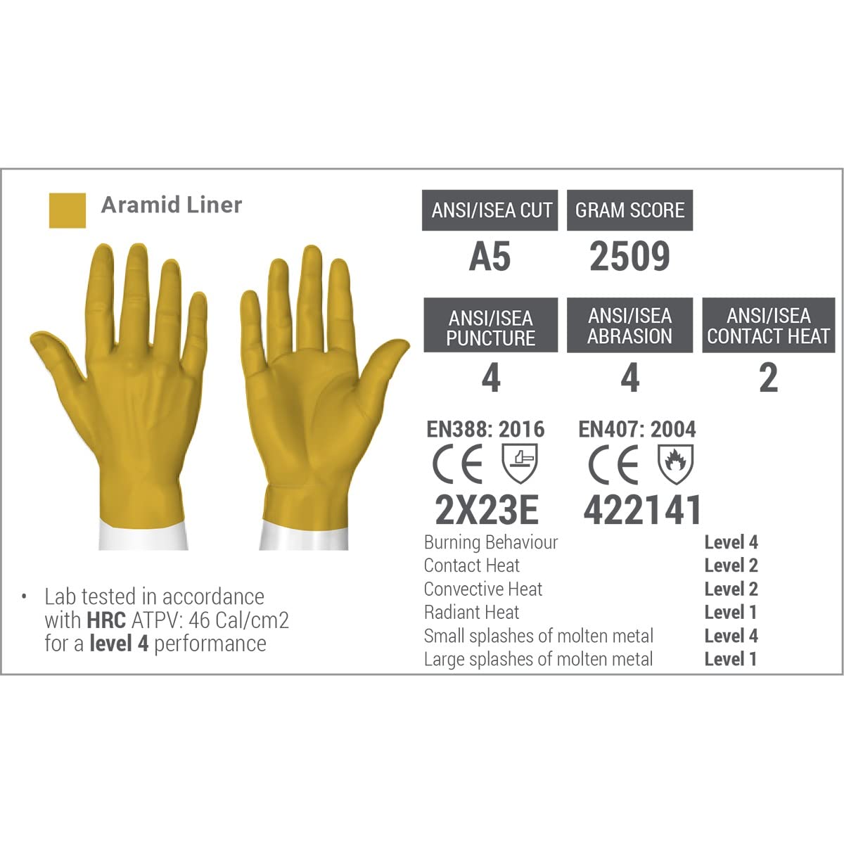 Chrome SLT 4061 Leather Work Gloves | ANSI A5 Cut Resistant | 360° Aramid Liner | Durable Goatskin Leather Palm | SlipFit Cuff Mechanics Style Safety Glove | X-Large