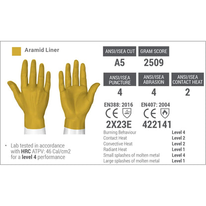 Chrome SLT 4061 Leather Work Gloves | ANSI A5 Cut Resistant | 360° Aramid Liner | Durable Goatskin Leather Palm | SlipFit Cuff Mechanics Style Safety Glove | X-Large