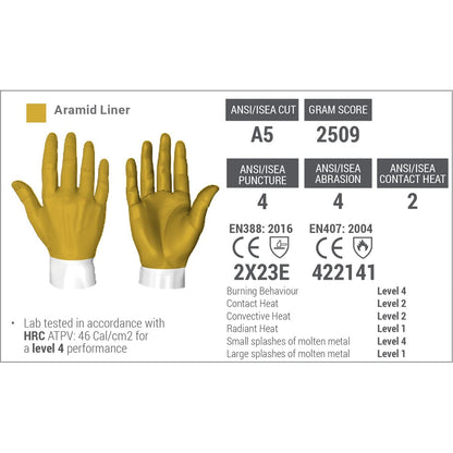 Chrome SLT 4061 Leather Work Gloves | ANSI A5 Cut Resistant | 360° Aramid Liner | Durable Goatskin Leather Palm | SlipFit Cuff Mechanics Style Safety Glove | X-Large