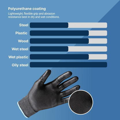 HexArmor Cut-Resistant Impact Protection Polyurethane Palm Knit Work Gloves | Helix® Core 3012
