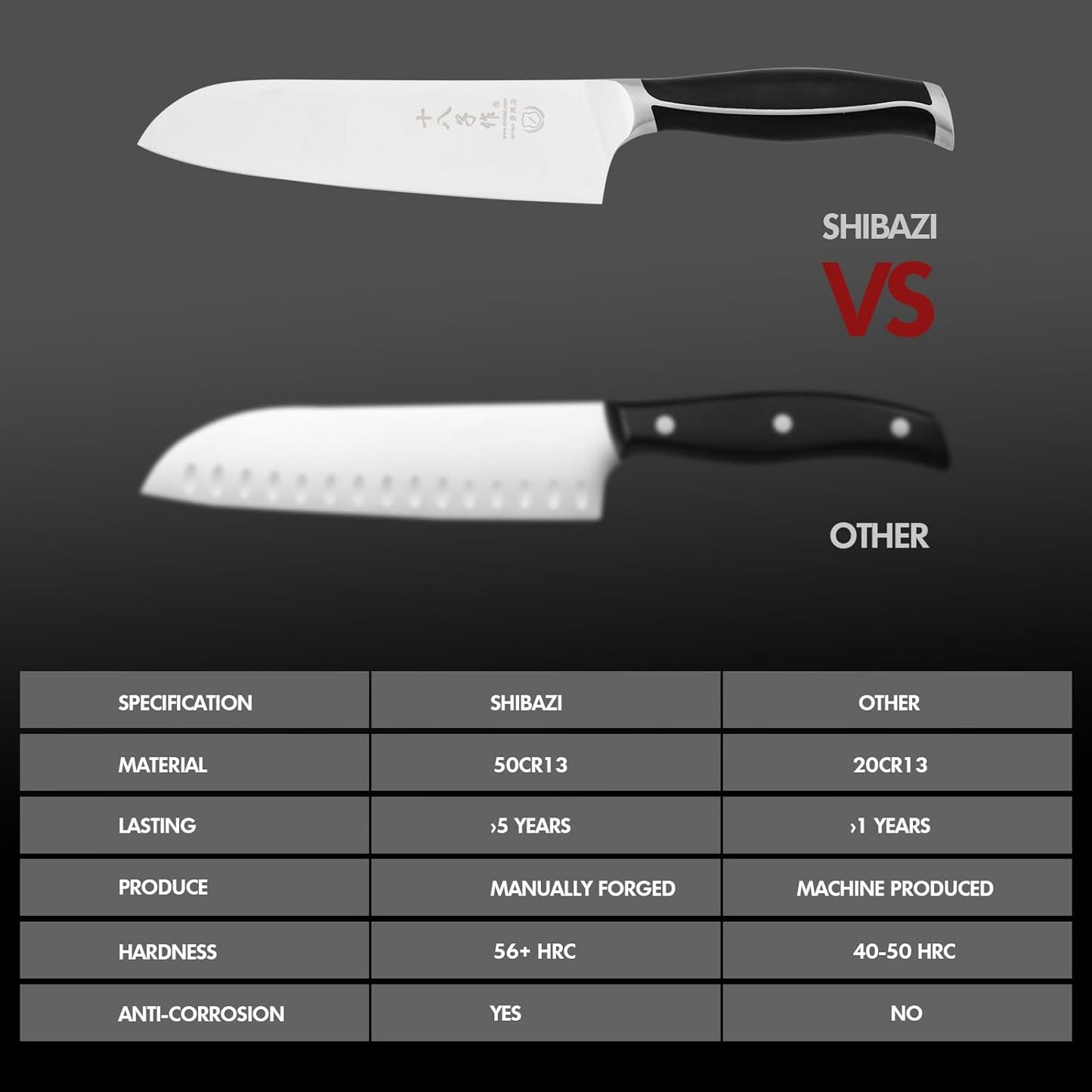 SHI BA ZI ZUO Meat Cleaver Set Chinese Style Patterns 7.09”&6.97" Chef Knife Stainless Steel Professional Kitchen Cleaver And Santoku Knife (Kitchen Knife Set 2 Pcs)