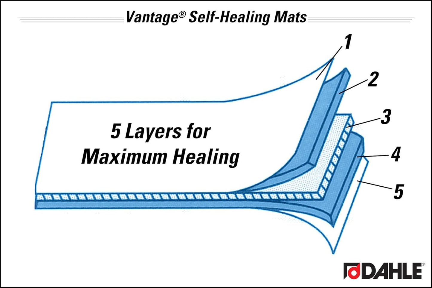 Dahle Vantage 10680 See-Through Premium Self-Healing Cutting Mat, 9"x12", 1/2" Grid, 5 Layers for Max Healing, Perfect for Crafts & Sewing, Clear