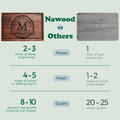Custom Cutting Board, Personalized Cutting Board, Custom Wood Engraved Charcuterie Boards - Best Present for Wedding, Bridal Shower, Engagement, Anniversary, Housewarming, Gift Idea
