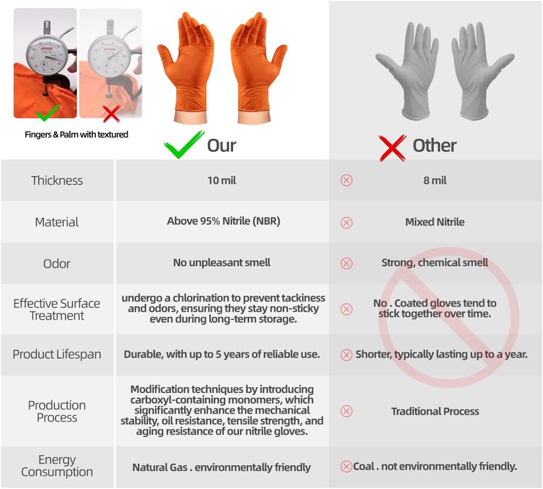ANBOSON 10 Mil Diamond Textured Nitrile Gloves, Heavy Duty Disposable, Extra Thick, Latex & Powder Free, Chemical and Puncture Resistant, Ideal for Auto Repair, Cleaning, Painting, X-Large