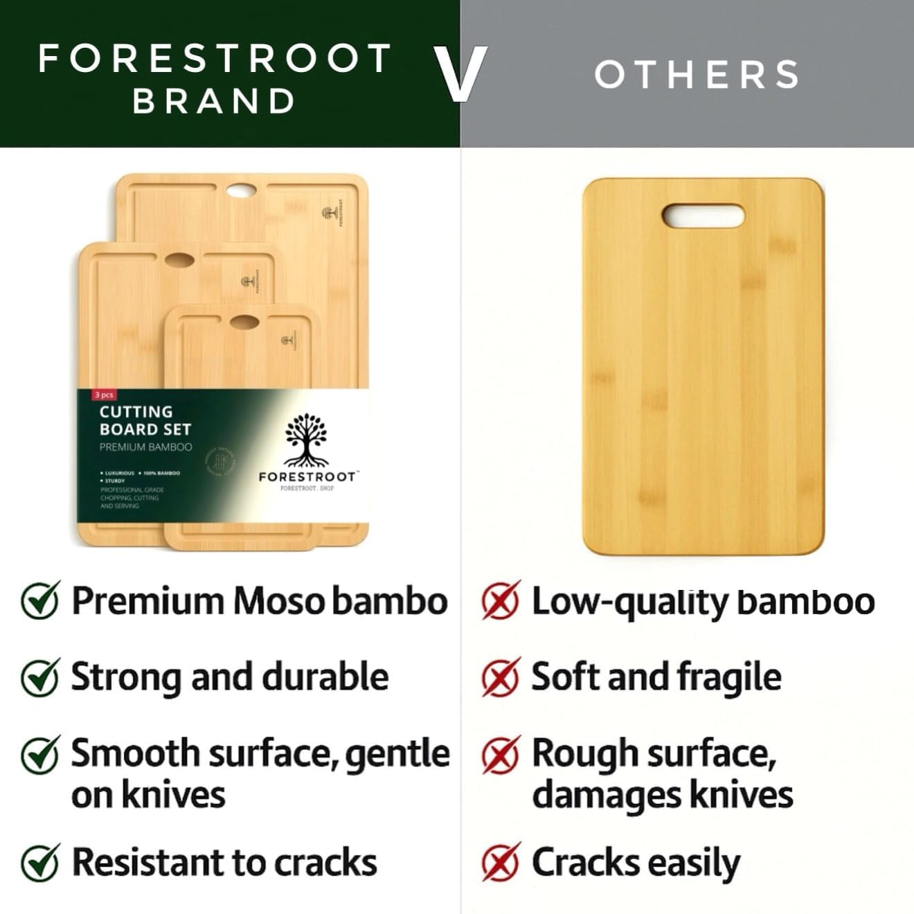 Premium Bamboo Cutting Board-15x10 Inch - End Grain Heavy Duty Cutting Board with Juice Groove, Built-In Handle & Hanging Hole, Knife-Safe Chopping Board for Meat, Vegetables & Kitchen Prep