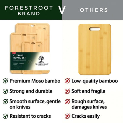 Premium Bamboo Cutting Board-15x10 Inch - End Grain Heavy Duty Cutting Board with Juice Groove, Built-In Handle & Hanging Hole, Knife-Safe Chopping Board for Meat, Vegetables & Kitchen Prep