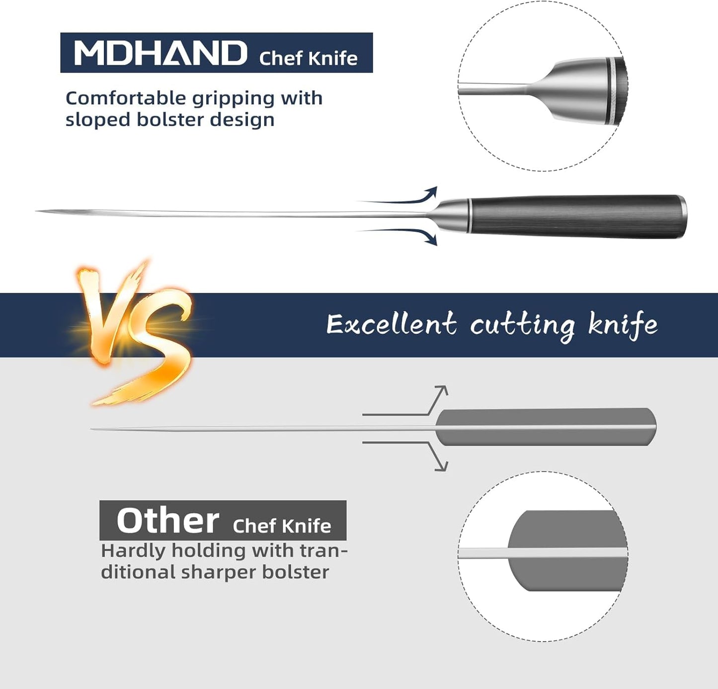 MDHAND Chef Knife 8 Inch, Professional Kitchen Knife, VG10 Steel Japanese Knife with Ergonomic Pakkawood Handle, Ultra Sharp Cooking Knives for Home Kitchen, Gifts for Men and Women