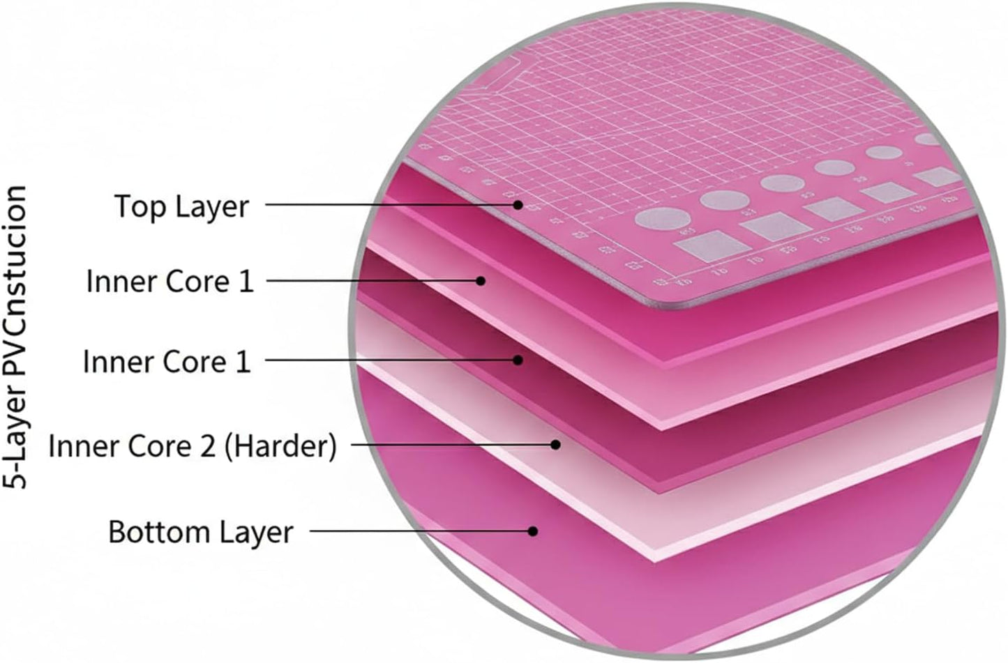 Cutting Mat A3 Pink, Self Healing Cutting Mat 12x18 Inch, 5-Ply Rotary Cutting Board Double-sided for Cutting Quilting Modeling Projects