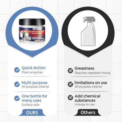2025 New Premium Rust Remover for Kitchen and Home, Stainless Steel Scratch Remover for Appliances for Oven, Sink, Fridge & Cookware, Cleans Grease, Scuffs & Restores Shine (1)