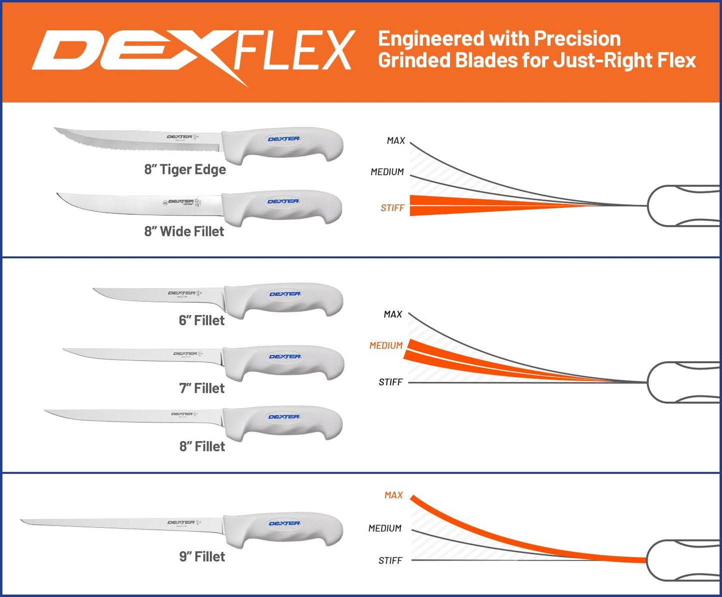 Dexter Outdoors 6" SOFGRIP Fillet Knife | Includes Edge Guard