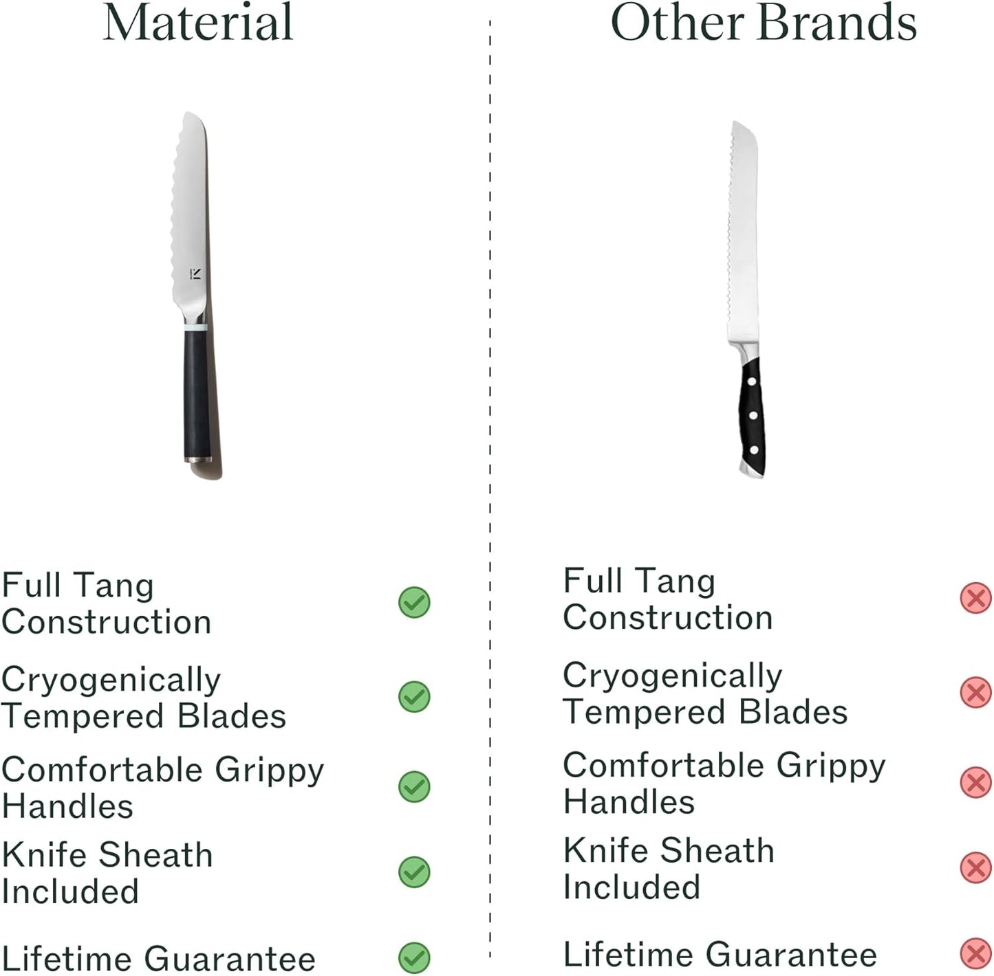 Material, Serrated Bread Knife 6", Bread Knife for Homemade Bread, Serrated Kitchen Knife, Carbon Stainless Steel Santoku-Inspired Blade, Razor-Sharp addition to your Chef Knife Set, Almost Black