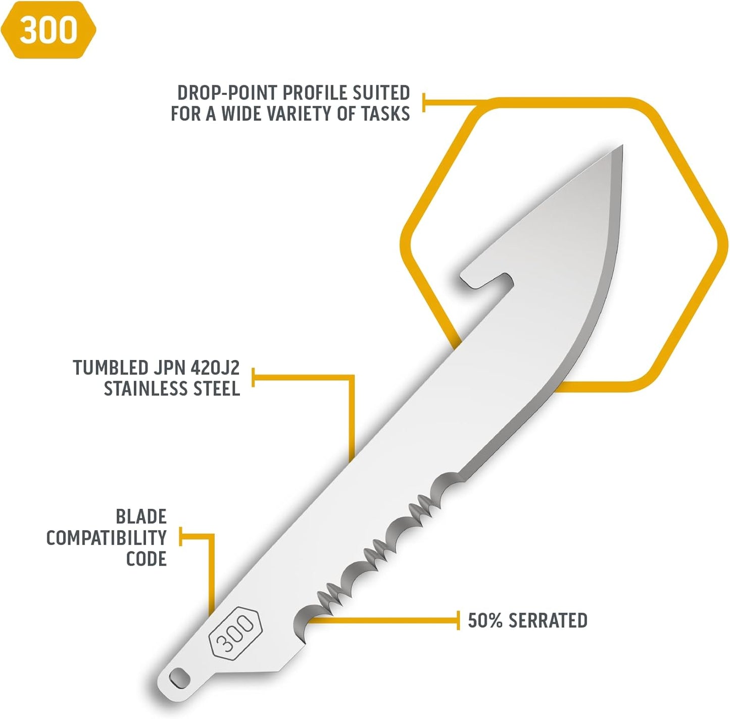 OUTDOOR EDGE 3" Replacable Combo Blade Pack - 2 Stainless Steel EDC Drop-Point Blades & 2 Stainless Steel Serrated Drop-Points - Compatible 3" Razor Blade Knives