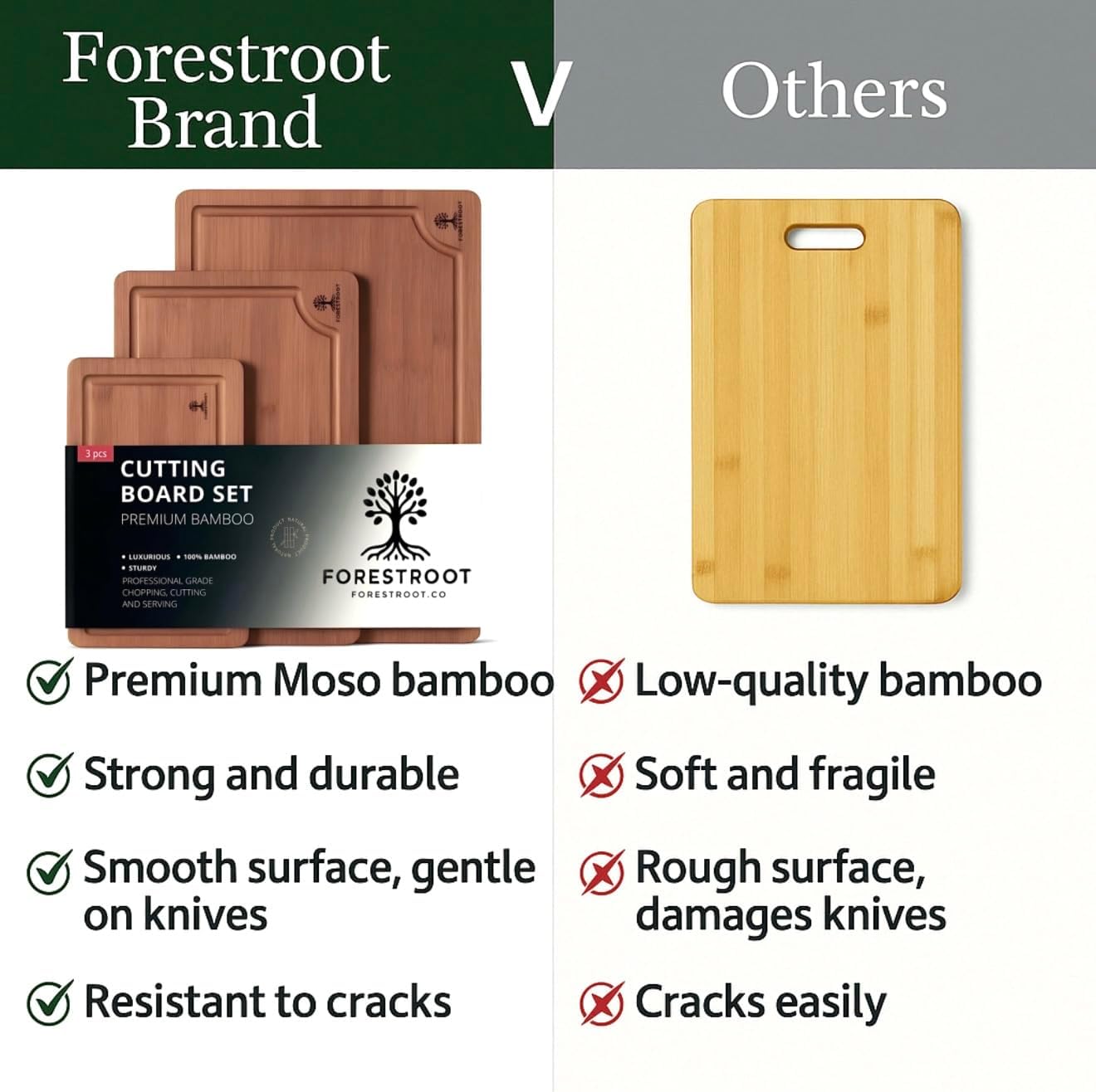 Premium Bamboo Cutting Board-15x10 Inch - End Grain Heavy Duty Cutting Board with Juice Groove, Built-In Handle & Hanging Hole, Knife-Safe Chopping Board for Meat, Vegetables & Kitchen Prep