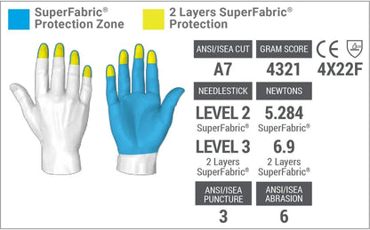 HexArmor Cut-Resistant Safety Work Gloves | HexBlue Series