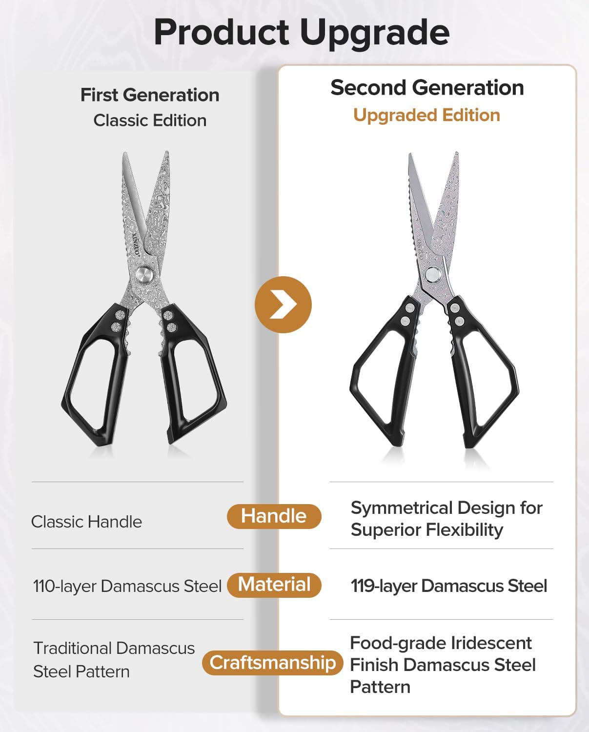 XINZUO Sandvik 14C28N Stainless Steel Multi-Purpose Kitchen Shear,Heavy Duty Kitchen Food Scissors For (Meat/Herbs/Poultry),With Silver Aluminum Alloy Handle