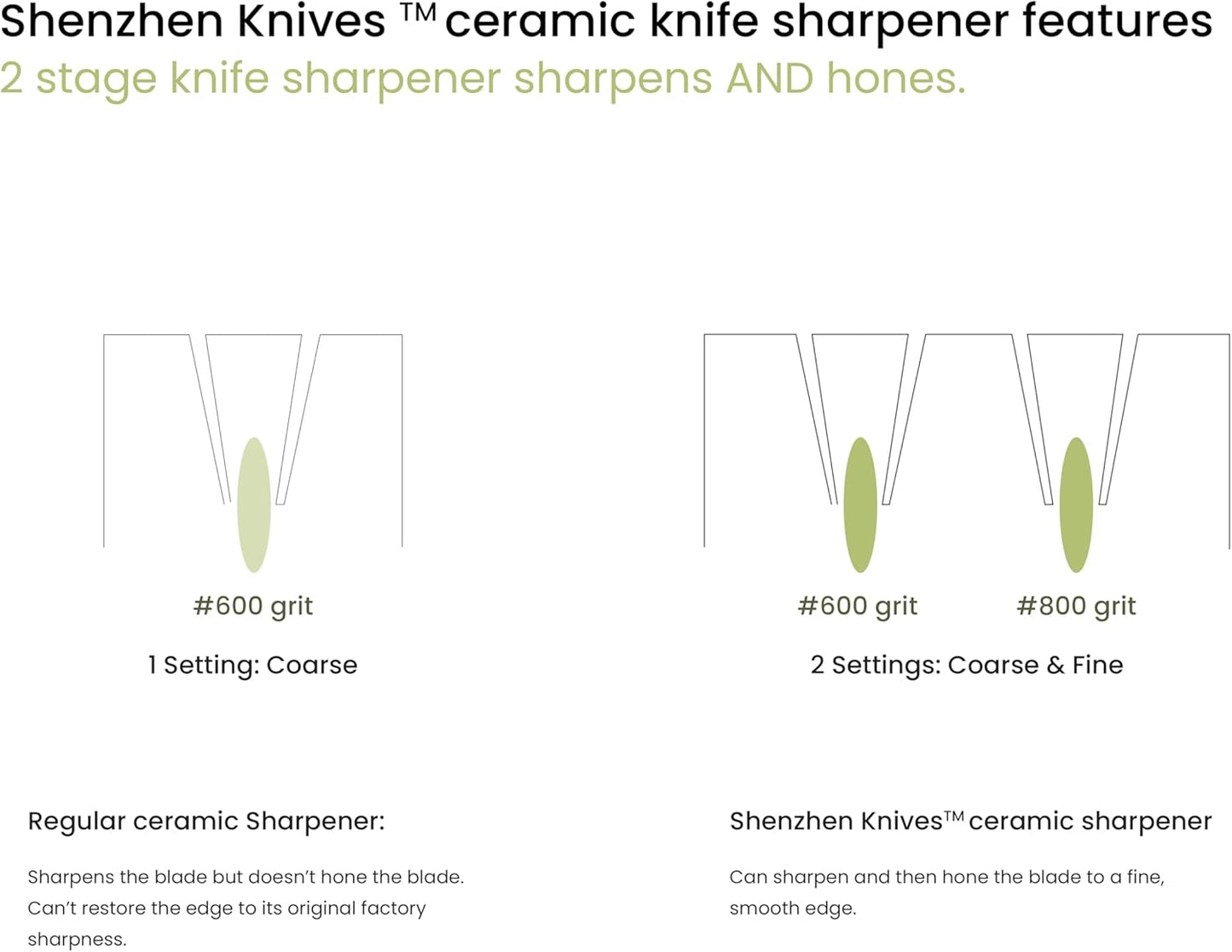 Electric Diamond Knife Sharpener for Ceramic Knives. Professional Diamond Honing Wheel Sharpening Tool. 2-Stage (Fine & Coarse) Sharpening. Ceramic Kitchen Knife Sharpener