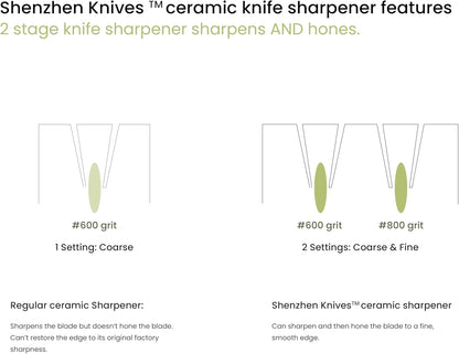 Electric Diamond Knife Sharpener for Ceramic Knives. Professional Diamond Honing Wheel Sharpening Tool. 2-Stage (Fine & Coarse) Sharpening. Ceramic Kitchen Knife Sharpener