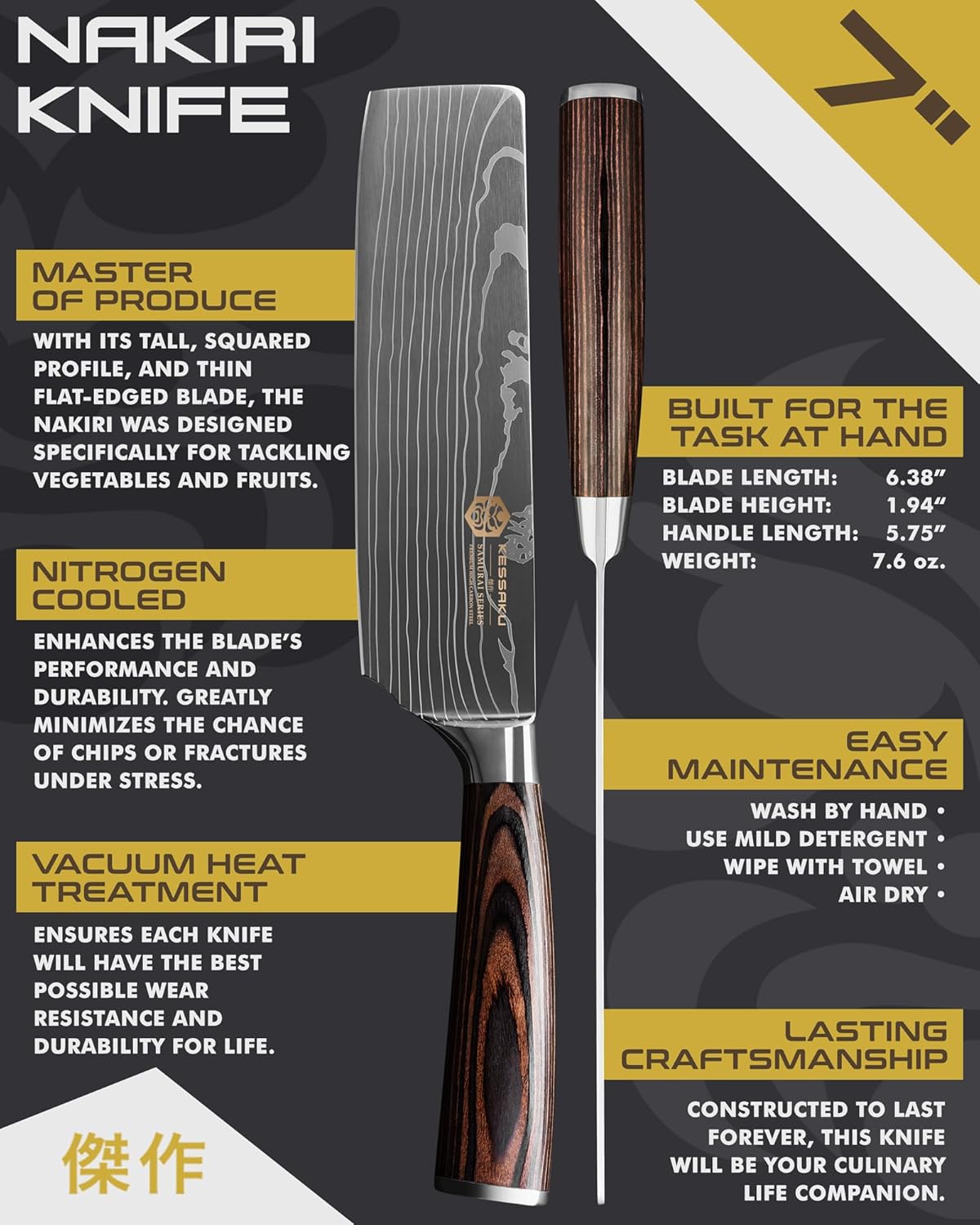 Serrated Utility Knife - 5.5 inch - Samurai Series - Razor Sharp Kitchen Knife - Forged 7Cr17MoV High Carbon Stainless Steel - Wood Handle with Blade Guard
