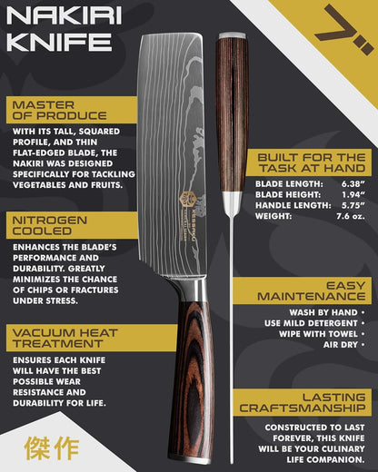 Serrated Utility Knife - 5.5 inch - Samurai Series - Razor Sharp Kitchen Knife - Forged 7Cr17MoV High Carbon Stainless Steel - Wood Handle with Blade Guard