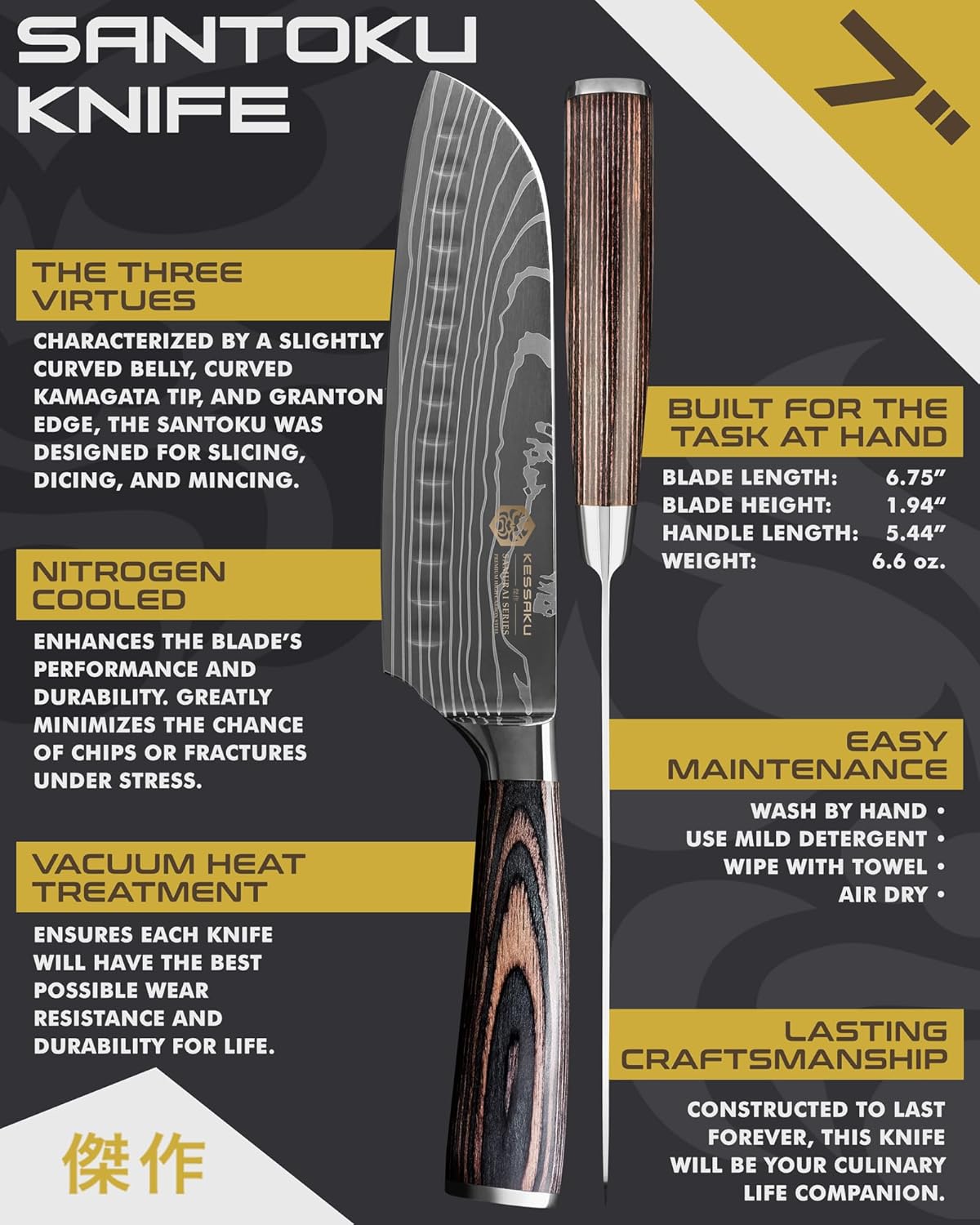 Serrated Utility Knife - 5.5 inch - Samurai Series - Razor Sharp Kitchen Knife - Forged 7Cr17MoV High Carbon Stainless Steel - Wood Handle with Blade Guard